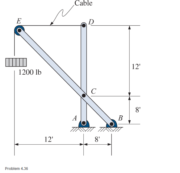Chapter 4, Problem 4.36SP, A 1200-lb load is supported by a cable that runs over a small pulley at E and is anchored to a bar 