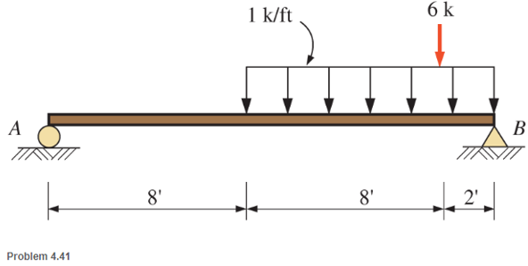 Chapter 4, Problem 4.41SP, Calculate the reaction at each support for the beam shown. The beam weight is 40 lb/ft. 