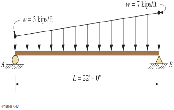 Chapter 4, Problem 4.42SP, A beam supports a nonuniformly distributed load as shown. Calculate the reaction at each support. 