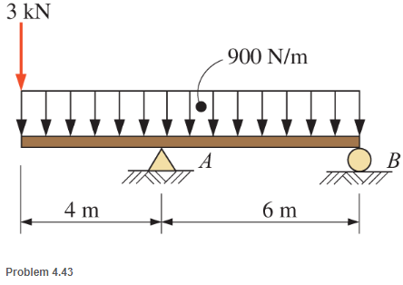 Chapter 4, Problem 4.43SP, Calculate the reactions at each support for the beam shown. Neglect the weight of the beam. 