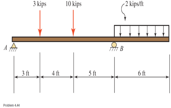 Chapter 4, Problem 4.44SP, Compute reactions at each support for the beam shown. The beam weight is 50 lb/ft. 
