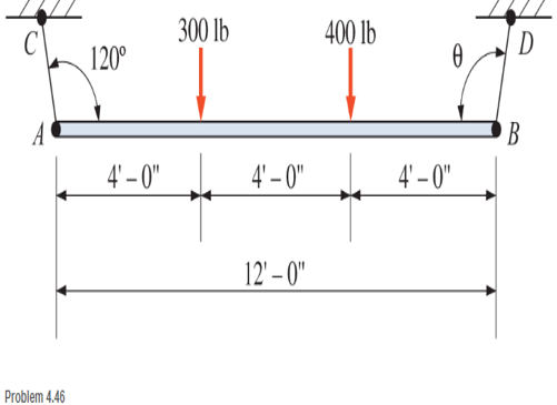 Chapter 4, Problem 4.46SP, A 12-ft-long weightiness member supports two loads, as shown. The member is held horizontal by two 