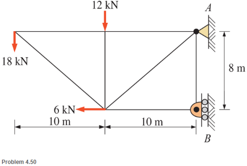 Chapter 4, Problem 4.50SP, The truss shown is supported by a pin at A and a roller at B. Determine the reactions at these 