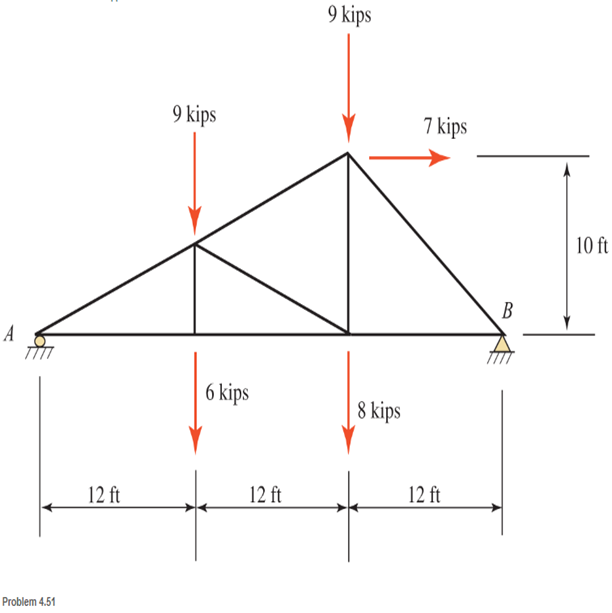 Chapter 4, Problem 4.51SP, Find the reactions at supports A and B for the truss shown. 
