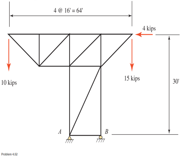 Chapter 4, Problem 4.52SP, Find the reactions at supports A and B for the tower truss shown. 