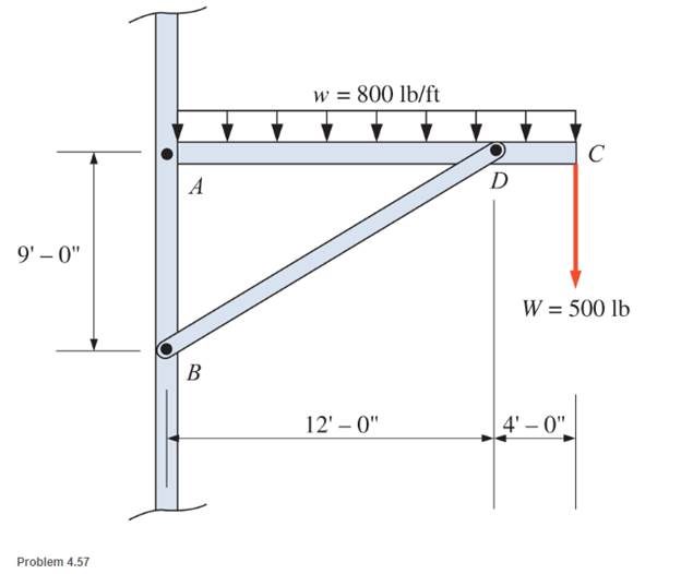Chapter 4, Problem 4.57SP, A horizontal beam is pin-connected to a wall at one end and braced diagonally at point D, as shown. 