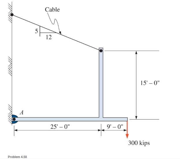 Chapter 4, Problem 4.58SP, Calculate the force in the cable for the structure shown. 