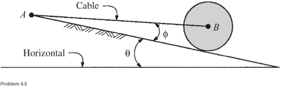 Chapter 4, Problem 4.5P, A cylinder weighing 200 lb is supported on an inclined plane by a cable, as shown. Sketch the 