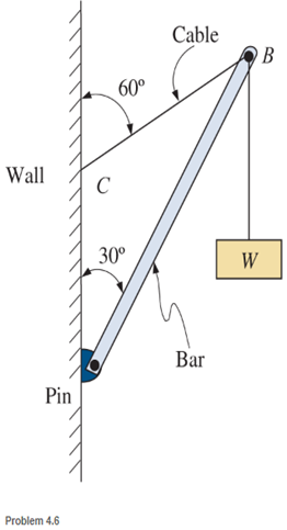 Chapter 4, Problem 4.6P, A weight W is supported by a flexible cable and an inclined bar, as shown. The bar is pin-connected 