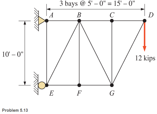 Chapter 5, Problem 5.13P, Calculate the forces in members BC, BG, and FG for the cantilever truss shown. 