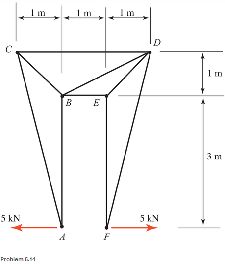 Chapter 5, Problem 5.14P, Determine the forces in members CD, BD, BE, and CB in the yoke truss shown. 