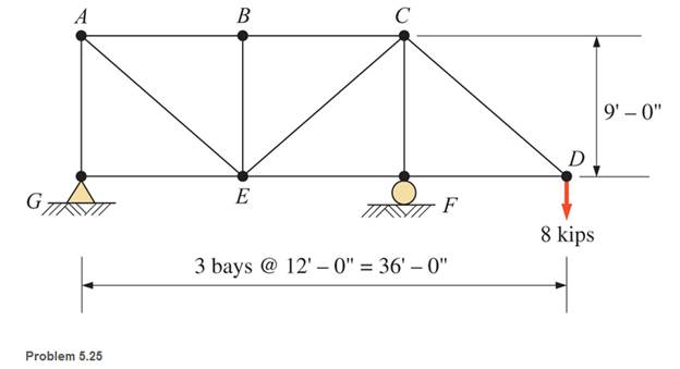 Chapter 5, Problem 5.25SP, Calculate the forces in all members of the trusses shown, using the method of joints. 