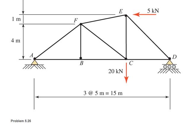 Chapter 5, Problem 5.26SP, Calculate the forces in all members of the trusses shown, using the method of joints. 