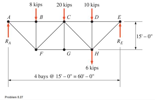 Chapter 5, Problem 5.27SP, Calculate the forces in all members of the trusses shown, using the method of joints. 