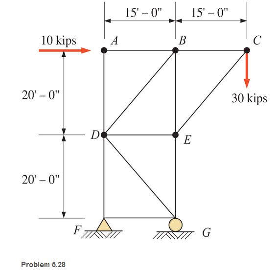 Chapter 5, Problem 5.28SP, Calculate the forces in all members of the trusses shown, using the method of joints. 