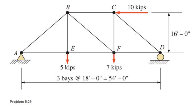 Chapter 5, Problem 5.29SP, Calculate the forces in all members of the trusses shown, using the method of joints. 