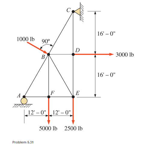 Chapter 5, Problem 5.31SP, Calculate the forces in all members of the trusses shown, using the method of joints. 