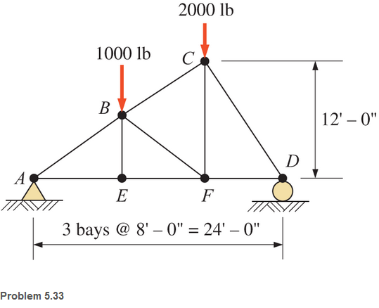 Chapter 5, Problem 5.33SP, For Problem 5.32 through 5.38, Calculate the forces in the indicated members of the trusses shown. , example  3