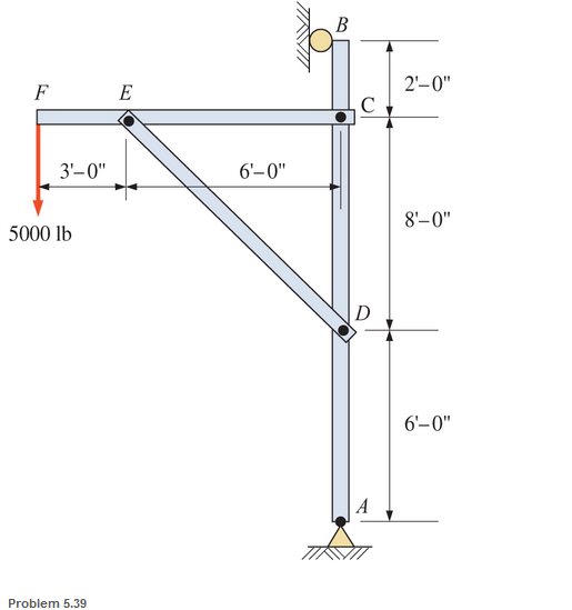 Chapter 5, Problem 5.39SP, A pin-connected crane framework is loaded and supported, as shown. The member weights are post, 700 
