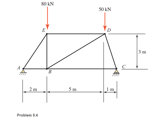 Chapter 5, Problem 5.4P, Calculate the forces in all members of the trusses shown, using the method of joints. 