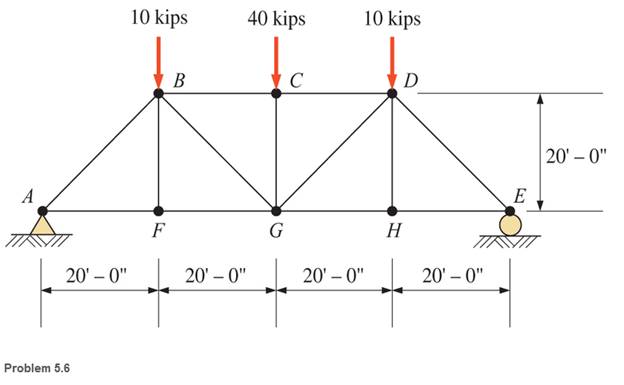 Chapter 5, Problem 5.6P, Calculate the forces in all members of the trusses shown, using the method of joints. 