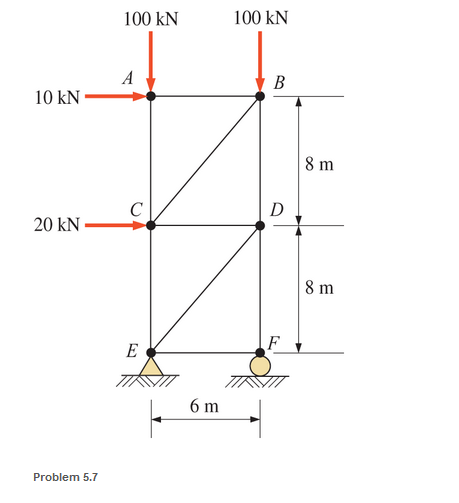 Chapter 5, Problem 5.7P, Calculate the forces in all members of the trusses shown, using the method of joints. 