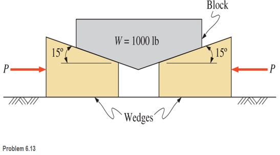 Chapter 6, Problem 6.13P, Calculate the force P required to move the wedges and raise the 1000 lb block shown. The coefficient 