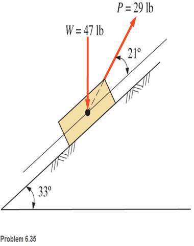 Chapter 6, Problem 6.35SP, A 47 lb body is supported on a plane inclined 33° to the horizontal, as shown. The coefficient of 