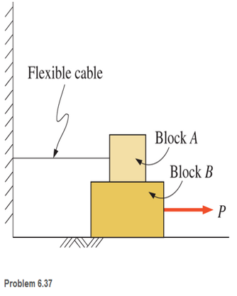 Chapter 6, Problem 6.37SP, In the figure shown, block A weighs 200 lb and block B weighs 400 lb. The coefficient of static 