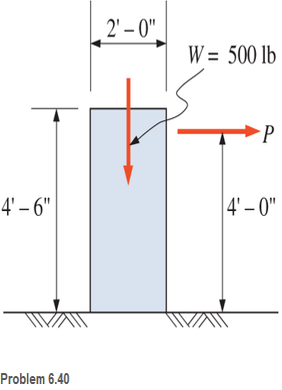 Chapter 6, Problem 6.40SP, A 500-lb block rests on a horizontal surface, as shown. The coefficient of static friction is 0.25. 