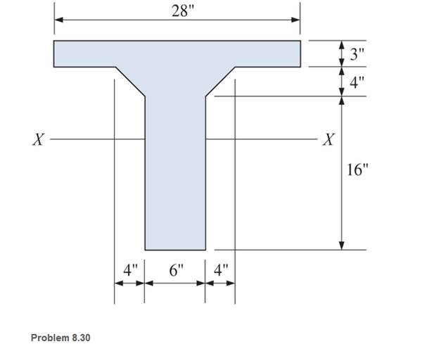 Chapter 8, Problem 8.30SP, For the cross-sectional areas shown, calculate the moment of inertia with respect to the horizontal 