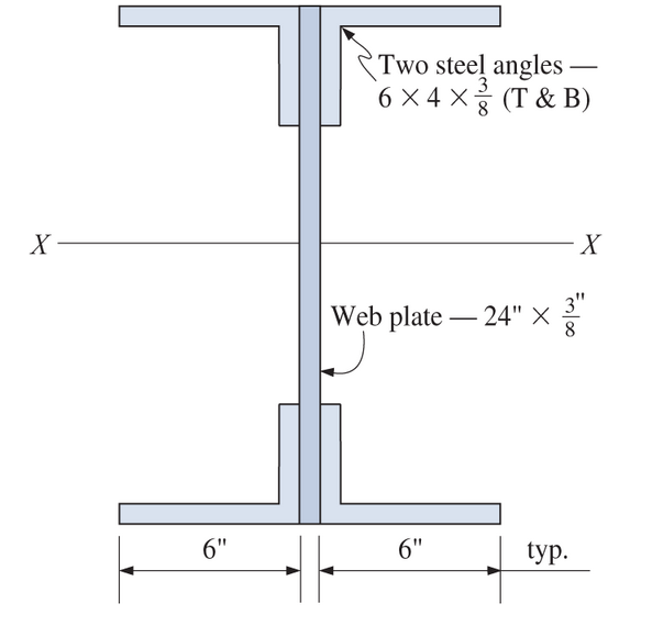 Chapter 8, Problem 8.31SP, For the cross-sectional areas shown, calculate the moment of inertia with respect to the horizontal , example  1