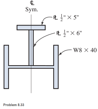 Chapter 8, Problem 8.33SP, Calculate the moments of inertia about both centroidal axes for the built-up steel member shown. 
