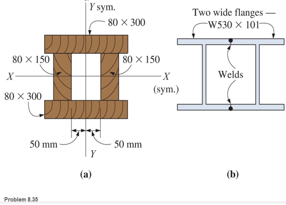 Chapter 8, Problem 8.35SP, Calculate the least radius of gyration for the areas shown. Use nominal timber sizes. 