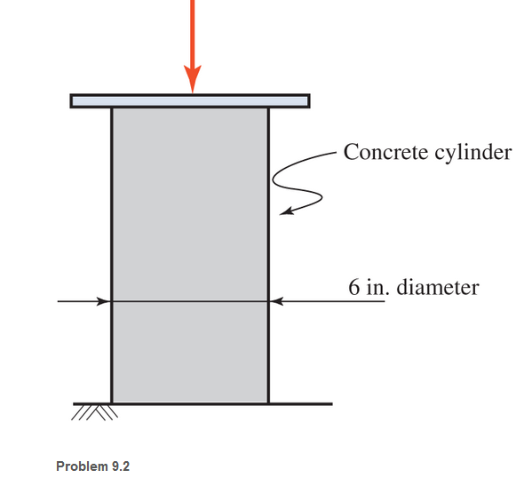 Chapter 9, Problem 9.2P, A 6-in-diameter concrete test cylinder is loaded with a compressive force of 113.1 kips, as shown. 