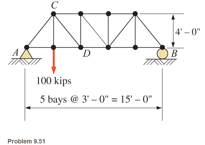 Chapter 9, Problem 9.51SP, For the truss shown, compute the total deformation of member CD due to the applied load of 100 kips. 