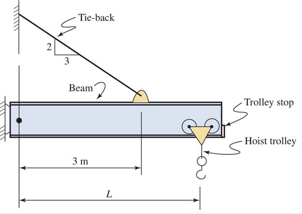 Chapter 9, Problem 9.56SP, The trolley of a small hoist is supported on a horizontal beam, as shown. The maximum mass to be , example  1