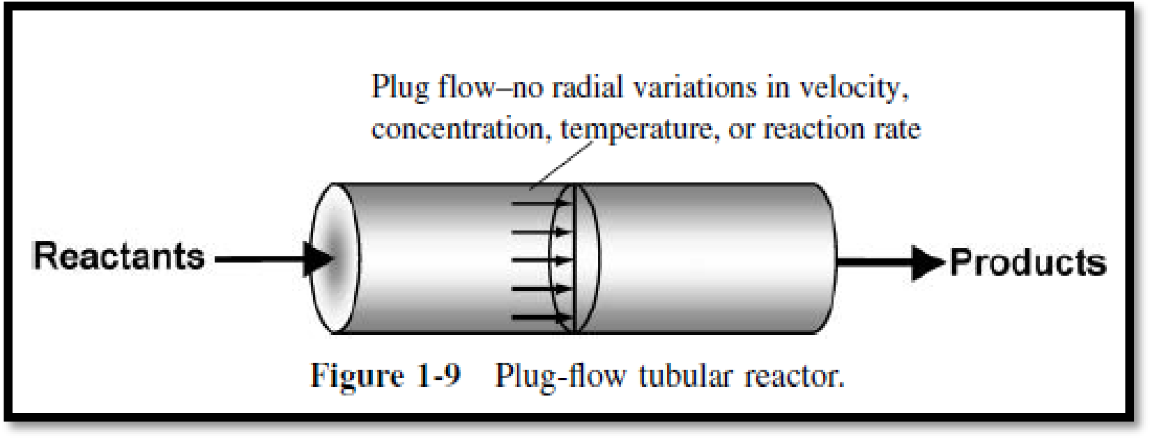 Elements of Chemical Reaction Engineering (5th Edition) (Prentice Hall International Series in the Physical and Chemical Engineering Sciences), Chapter 5, Problem 5.19P 