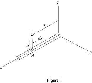 Engineering Mechanics&mod Mstgeng/et Pkg, Chapter 17.1, Problem 1P 