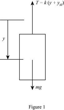 Engineering Mechanics Dynamics, Chapter 22.1, Problem 1P 