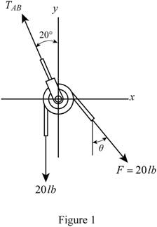 Engineering Mechanics: Statics & Dynamics (14th Edition), Chapter 3.3, Problem 10P 
