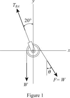 Engineering Mechanics Masteringengineering With Pearson Etext Standalone Access Card: Statics & Dynamics, Chapter 3.3, Problem 11P 