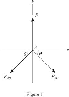 Engineering Mechanics: Statics & Dynamics (14th Edition), Chapter 3.3, Problem 12P 