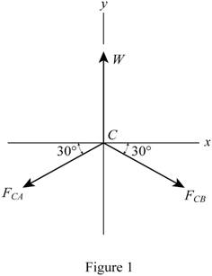 Engineering Mechanics: Statics & Dynamics (14th Edition), Chapter 3.3, Problem 13P , additional homework tip  1