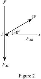 Engineering Mechanics: Statics & Dynamics, Student Value Edition (14th Edition), Chapter 3.3, Problem 13P , additional homework tip  2