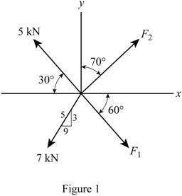 Engineering Mechanics & Mod Mstgeng/et Sa, Chapter 3.3, Problem 1P 