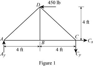 PEARSON ETEXT ENGINEERING MECH & STATS, Chapter 6, Problem 1FP , additional homework tip  1