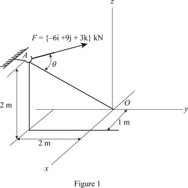 Engineering Mechanics : Statics-Practice Problems Workbook, Chapter 2.9, Problem 25FP 