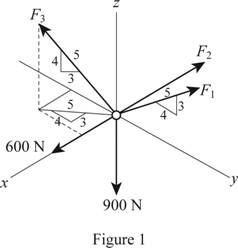Engineering Mechanics: Statics, Chapter 3.4, Problem 7FP 