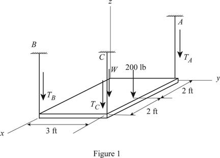 Engineering Mechanics : Statics-Practice Problems Workbook, Chapter 5.7, Problem 7FP 
